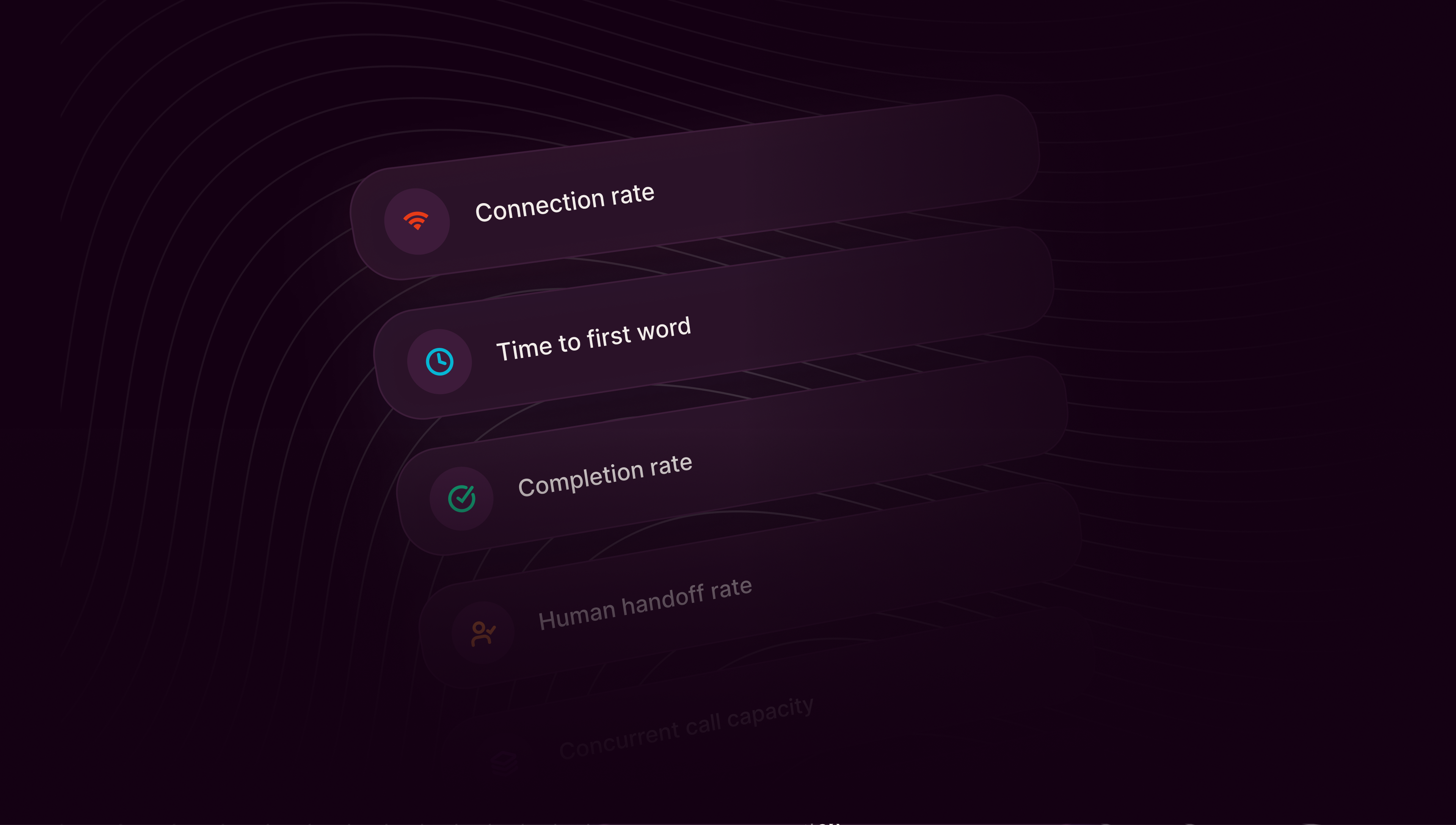 A voice AI metrics dashboard showing eight KPI tiles: connection rate, time to first word, completion rate, human handoff rate, concurrent call capacity, post-call task completion, cost per successful outcome, and retry recovery rate.